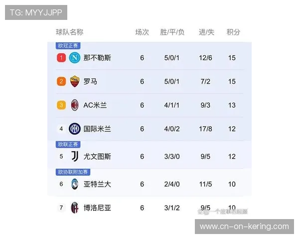 法甲前三积分差仅2分，近年最激烈争冠格局