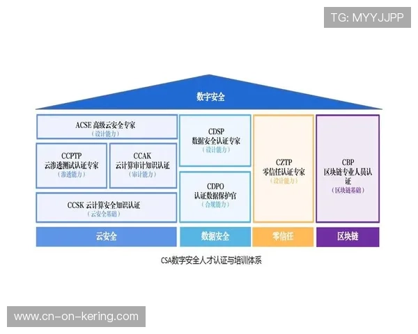 本季度统筹系统引入区块链技术保障数据安全共享